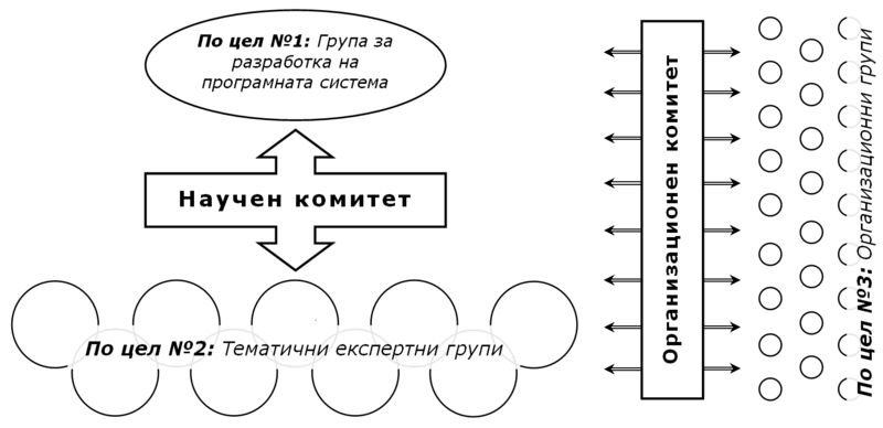 File:Groups-and-committees.png