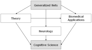 Generalized-nets-and-cognitive-science-main-ideas-flowchart.png