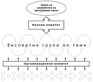 Management-diagram.png