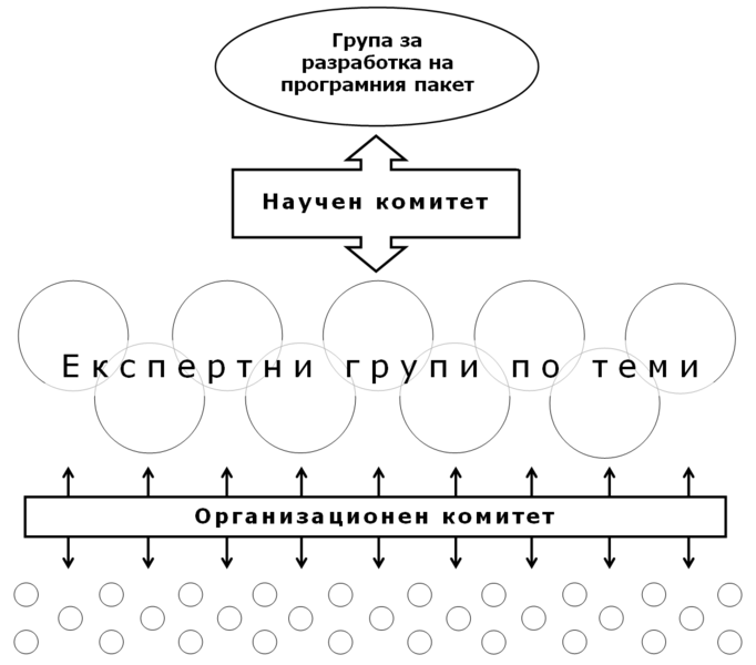 File:Management-diagram.png